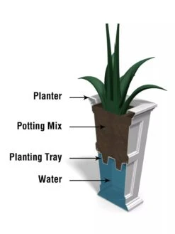 Fairfield Self-Watering Tall Patio Planters, 28” -GardenPro Shop 39342 14V tif