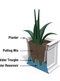 Fairfield Self-Watering Patio Planters, 20” X 36” -GardenPro Shop 8588417 17V tif