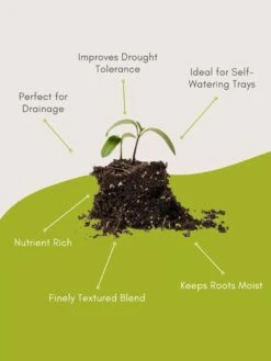 Seed Starting Mix, 9 Qts. -GardenPro Shop 8592212 3 1