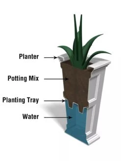 Fairfield Self-Watering Tall Patio Planters, 34” 26 Fairfield Self-Watering Tall Patio Planters, 34” -GardenPro Shop 8600109 10V tif