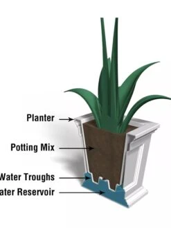 Fairfield Self-Watering Square Planter, 16” X 16” -GardenPro Shop 8611695 18V tif